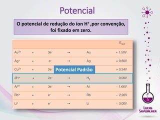 Potencial
O potencial de redução do íon H+ ,por convenção,
foi fixado em zero.
Potencial Padrão
 