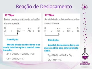 Reação de Deslocamento
 