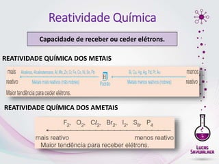 Reatividade Química
REATIVIDADE QUÍMICA DOS METAIS
REATIVIDADE QUÍMICA DOS AMETAIS
Capacidade de receber ou ceder elétrons.
 