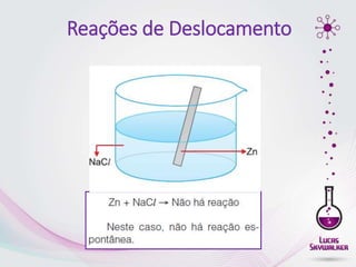 Reações de Deslocamento
 