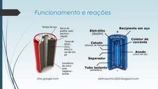 Funcionamento e reações
eletroquimica223.blogspot.comsites.google.com
 