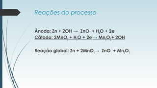 Reações do processo
Ânodo: Zn + 2OH →  ZnO  + H2O + 2e-
Cátodo: 2MnO2 + H2O + 2e-
→ Mn2O3 + 2OH
Reação global: Zn + 2MnO2→  ZnO  + Mn2O3
 