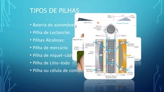 TIPOS DE PILHAS
• Bateria de automóvel:
• Pilha de Leclanché:
• Pilhas Alcalinas:
• Pilha de mercúrio
• Pilha de níquel-cádimo:
• Pilha de Lítio-Iodo
• Pilha ou célula de combustível
 