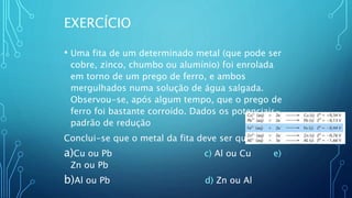 EXERCÍCIO
• Uma fita de um determinado metal (que pode ser
cobre, zinco, chumbo ou alumínio) foi enrolada
em torno de um prego de ferro, e ambos
mergulhados numa solução de água salgada.
Observou-se, após algum tempo, que o prego de
ferro foi bastante corroído. Dados os potenciais-
padrão de redução
Conclui-se que o metal da fita deve ser qual?
a)Cu ou Pb c) Al ou Cu e)
Zn ou Pb
b)Al ou Pb d) Zn ou Al
 
