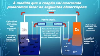 Zn2+
Zn2+
Zn2+
Zn2+
ELÉTRONS
PONTE SALINA
CÁTIONSÂNIONS
À medida que a reação vai ocorrendo
poderemos fazer as seguintes observações
O eletrodo de
zinco vai se
desgastando
com
o passar do
tempo
Cu2+
Cu2+
Cu2+
Cu2+
A solução de
ZnSO4 vai
ficando mais
concentrada
Zn2+
Zn2+
Zn2+
Zn2+ A solução de
CuSO4 vai
ficando mais
diluída
Nas soluções teremos
a passagem dos íons,
em excesso, de um
lado para o outro
através da ponte salina
O eletrodo de
cobre terá sua
massa
aumentada
 