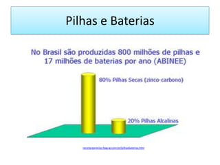 Pilhas e BateriasSão hoje um grave problema ambiental;