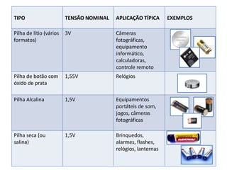 Existem dois tipos básicos de pilhas: pilha primária e pilha secundária ou acumulador.Tipos de Pilhas    São os elementos químicos constituintes das pilhas que definem as características e muitas vezes, o nome genérico pelo qual são conhecidas.
