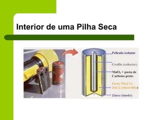 Interior de uma Pilha Seca 