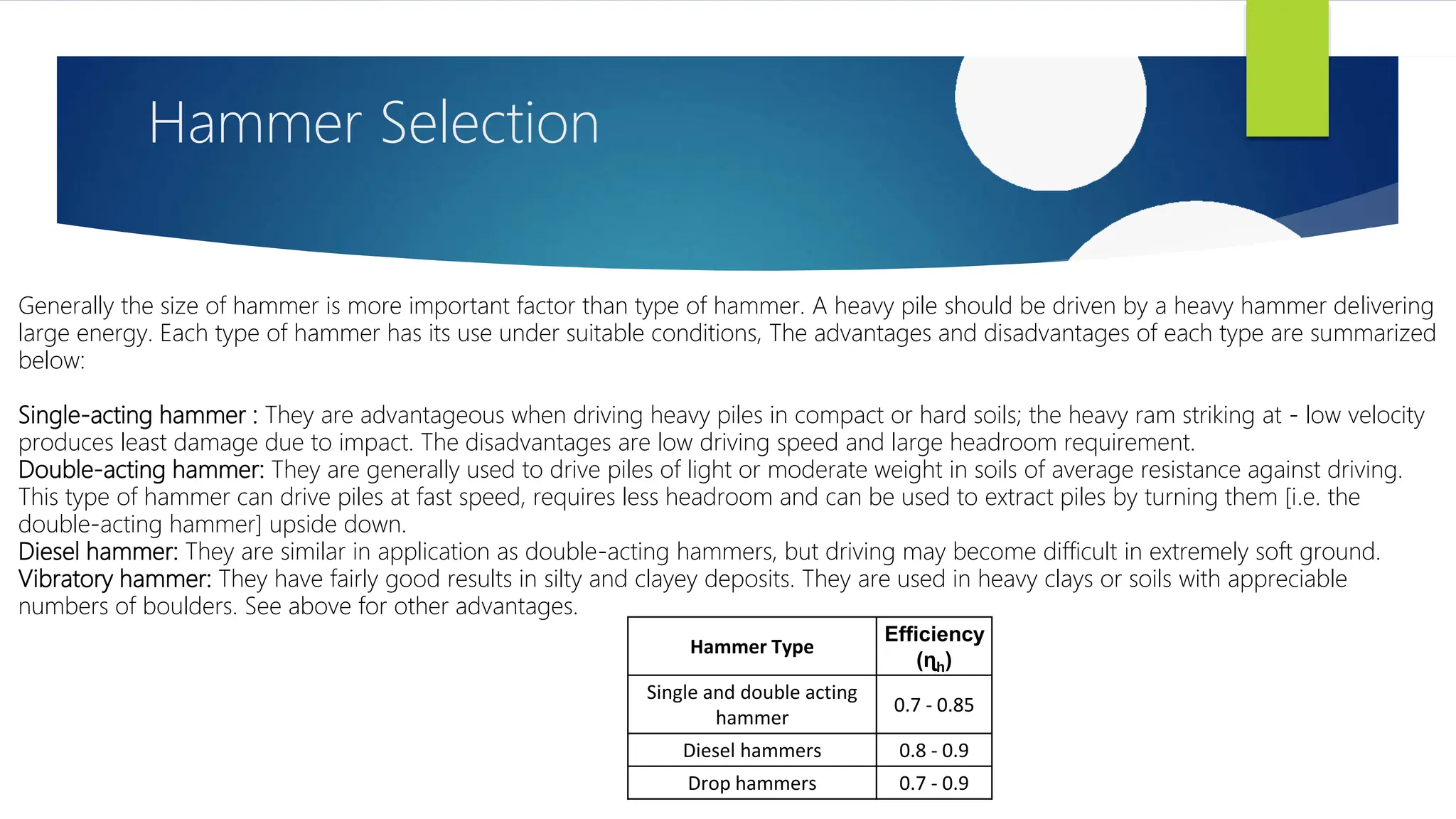 Hammer Selection
Generally the size of hammer is more important factor than type of hammer. A heavy pile should be driven by a heavy hammer delivering
large energy. Each type of hammer has its use under suitable conditions, The advantages and disadvantages of each type are summarized
below:
Single-acting hammer : They are advantageous when driving heavy piles in compact or hard soils; the heavy ram striking at - low velocity
produces least damage due to impact. The disadvantages are low driving speed and large headroom requirement.
Double-acting hammer: They are generally used to drive piles of light or moderate weight in soils of average resistance against driving.
This type of hammer can drive piles at fast speed, requires less headroom and can be used to extract piles by turning them [i.e. the
double-acting hammer] upside down.
Diesel hammer: They are similar in application as double-acting hammers, but driving may become difficult in extremely soft ground.
Vibratory hammer: They have fairly good results in silty and clayey deposits. They are used in heavy clays or soils with appreciable
numbers of boulders. See above for other advantages.
Hammer Type
Efficiency
(ɳh)
Single and double acting
hammer
0.7 - 0.85
Diesel hammers 0.8 - 0.9
Drop hammers 0.7 - 0.9
 