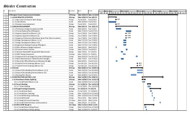 interior finishes schedule template