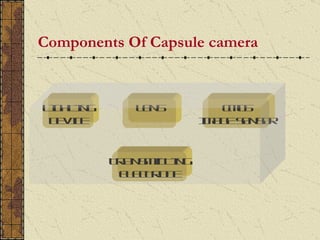 Components Of Capsule camera



LG TN
 IH I G      LN
             ES            CO
                            MS
 D VC
  E IE                  I A ES N O
                        M G E SR


          T A S ITN
           R N MT I G
           EET O E
            L CR D
 