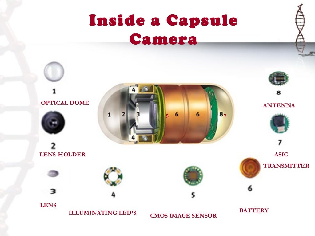 Pill camera presentation