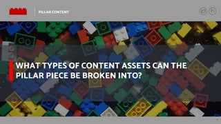 4
PILLAR CONTENT
WHAT TYPES OF CONTENT ASSETS CAN THE
PILLAR PIECE BE BROKEN INTO?
 
