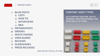 5
CONTENT ASSETS
CONTENT ASSET TYPES
AS A CONTENT CREATOR, YOU’VE
PROBABLY BEEN RESPONSIBLE FOR
SOME OR ALL OF THESE.
BLOG POSTS
INFOGRAPHICS
EBOOKS
WHITE PAPERS
USER GUIDES
REVIEWS
SLIDESHARES
PRESS RELEASES
LISTS
HOW TO
INTERVIEWS
Q&A
(AND THIS ISN’T EVEN ALL OF THEM)
 