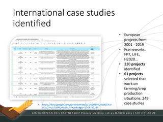 International case studies
identified
• https://docs.google.com/spreadsheets/d/1jyShfBYZ2evWjOKoI-
sXJcj2YtyU7IjMfOIMI0yLGPk/edit#gid=1568793285
• European
projects from
2001 - 2019
• Frameworks:
FP7, LIFE,
H2020...
• 220 projects
identified
• 61 projects
selected that
work on
farming/crop
production
situations, 249
case studies
 