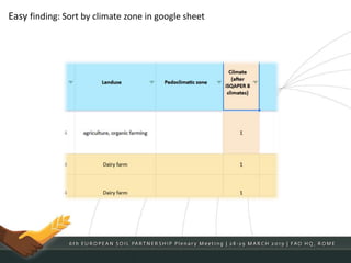 Easy finding: Sort by climate zone in google sheet
 