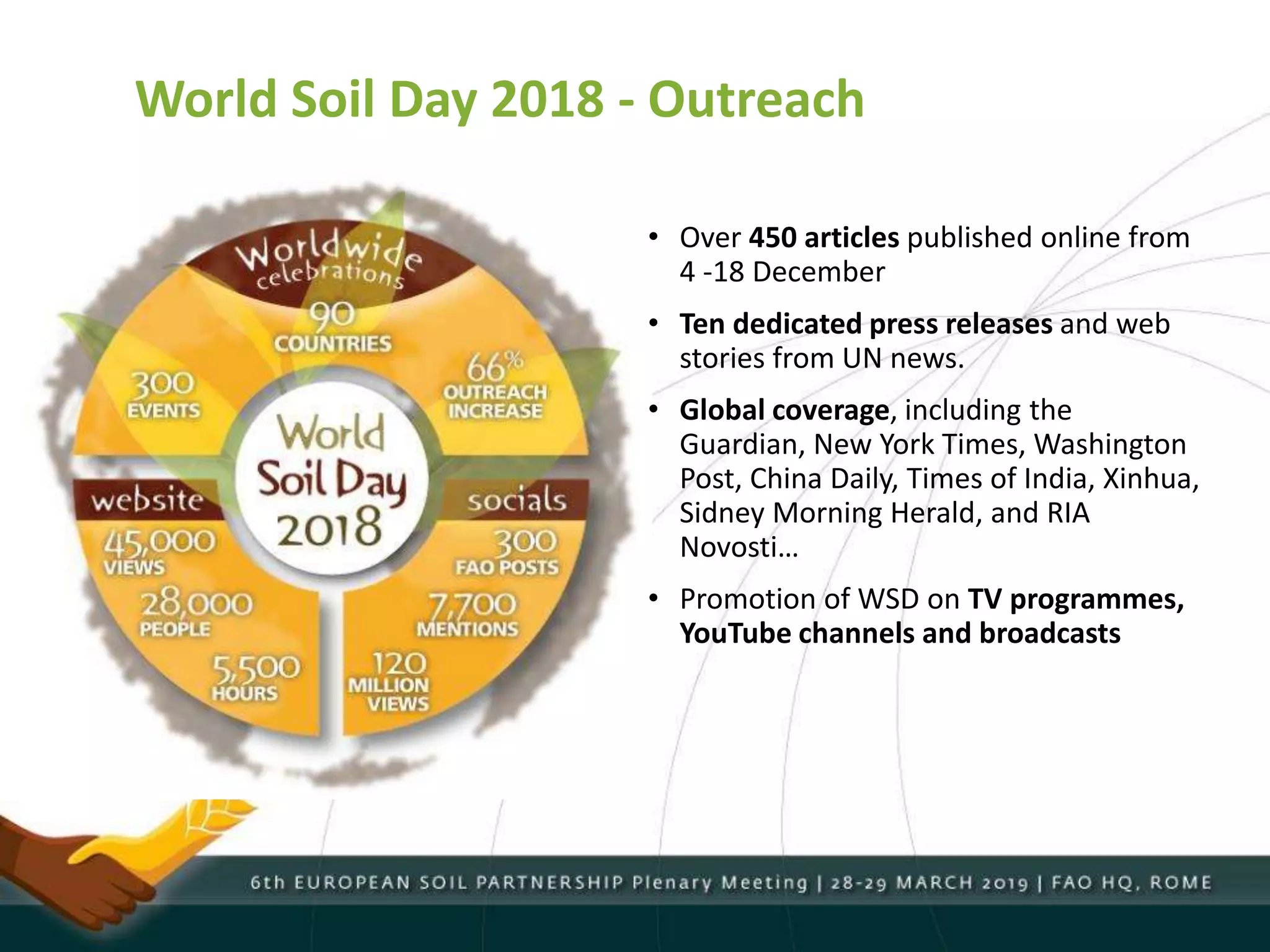 World Soil Day 2018 - Outreach
• Over 450 articles published online from
4 -18 December
• Ten dedicated press releases and web
stories from UN news.
• Global coverage, including the
Guardian, New York Times, Washington
Post, China Daily, Times of India, Xinhua,
Sidney Morning Herald, and RIA
Novosti…
• Promotion of WSD on TV programmes,
YouTube channels and broadcasts
 
