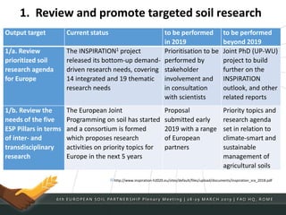 Output target Current status to be performed
in 2019
to be performed
beyond 2019
1/a. Review
prioritized soil
research agenda
for Europe
The INSPIRATION1 project
released its bottom-up demand-
driven research needs, covering
14 integrated and 19 thematic
research needs
Prioritisation to be
performed by
stakeholder
involvement and
in consultation
with scientists
Joint PhD (UP-WU)
project to build
further on the
INSPIRATION
outlook, and other
related reports
1/b. Review the
needs of the five
ESP Pillars in terms
of inter- and
transdisciplinary
research
The European Joint
Programming on soil has started
and a consortium is formed
which proposes research
activities on priority topics for
Europe in the next 5 years
Proposal
submitted early
2019 with a range
of European
partners
Priority topics and
research agenda
set in relation to
climate-smart and
sustainable
management of
agricultural soils
[1] http://www.inspiration-h2020.eu/sites/default/files/upload/documents/inspiration_sra_2018.pdf
1. Review and promote targeted soil research
 