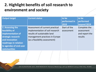 Output target Current status to be
performed in
2019
to be
performed
beyond 2019
2. Assessing the
feasibility of
implementation of
strategic research
and innovation
roadmaps in relation
to agendas of end-user
communities
Assessment of current practical
implementation of soil research
results of sustainable land
management practices in Europe
(as a feasibility assessment)
Start of the
assessment
Complete the
assessment
and report the
results
2. Highlight benefits of soil research to
environment and society
 