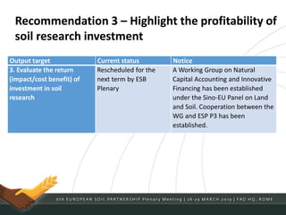Output target Current status Notice
3. Evaluate the return
(impact/cost benefit) of
investment in soil
research
Rescheduled for the
next term by ESB
Plenary
A Working Group on Natural
Capital Accounting and Innovative
Financing has been established
under the Sino-EU Panel on Land
and Soil. Cooperation between the
WG and ESP P3 has been
established.
Recommendation 3 – Highlight the profitability of
soil research investment
 