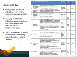 Highlights ESP IPoA
• Policy processes require
indicators derived from
national soil data (e.g. SDG).
• Applying harmonized
indicators, using agreed and
harmonized evaluation
methods are the
fundamental basis.
• This is also needed to build a
European soil monitoring
system based on national
systems.
 