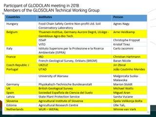 Participant of GLODOLAN meeting in 2018
Members of the GLOSOLAN Technical Working Group
 