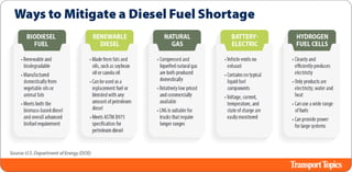 Ways to Mitigate the Diesel Fuel Shortage