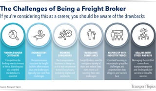 The Challenges of Being a Freight Broker