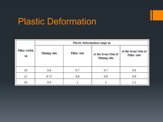 Plastic Deformation
 