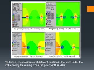 Vertical stress distribution at different position in the pillar under the
influence by the mining when the pillar width is 20m
 