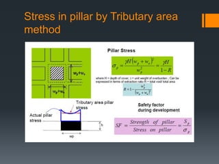 Stress in pillar by Tributary area
method
 