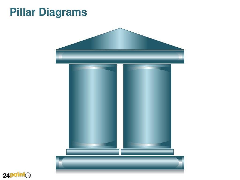 Pillar Diagrams Editable PowerPoint Slides