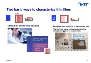 27/06/2018 10
Two basic ways to characterize thin films
1 2
 