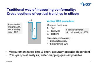 27/06/2018 4
Traditional way of measuring conformality:
Cross-sections of vertical trenches in silicon
• Measurement takes...