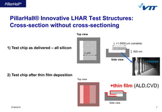 27/06/2018 7
PillarHall® Innovative LHAR Test Structures:
Cross-section without cross-sectioning
1) Test chip as delivered – all silicon
2) Test chip after thin film deposition
PillarHall
+thin film (ALD,CVD)
 