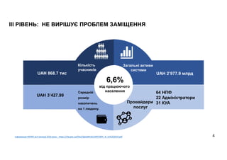 ІІІ РІВЕНЬ: НЕ ВИРІШУЄ ПРОБЛЕМ ЗАМІЩЕННЯ
Кількість
учасників
Провайдери
послуг
Загальні активи
системи
Середній
розмір
накопичень
на 1 людину.
UAH 868.7 тис UAH 2’977.9 млрд
64 НПФ
22 Адміністратори
31 КУА
UAH 3’427.99
6,6%
від працюючого
населення
Інформація НКРФП за 9 місяців 2019 року : https://nfp.gov.ua/files/OgliadRinkiv/NPF/NPF_III_kv%202019.pdf 4
 