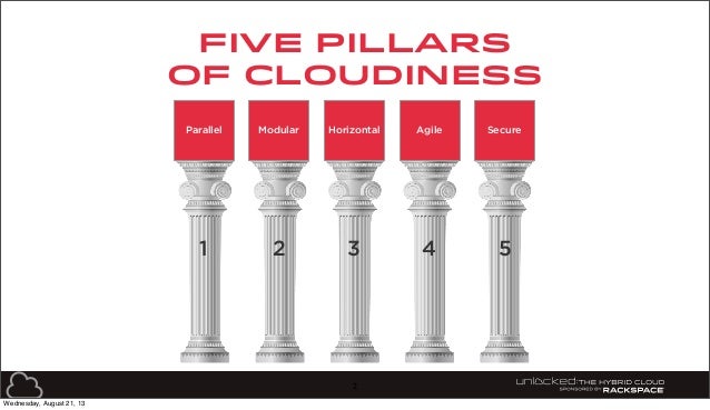 The 5 Pillars of Cloudiness