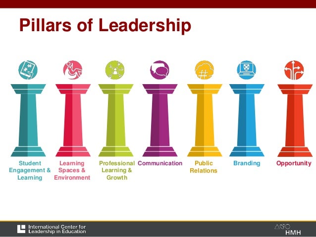 Pillars of Digital Leadership