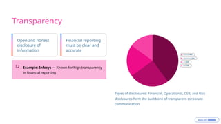 Pillars of Corporate Governance: Transparency, Accountability, and ...