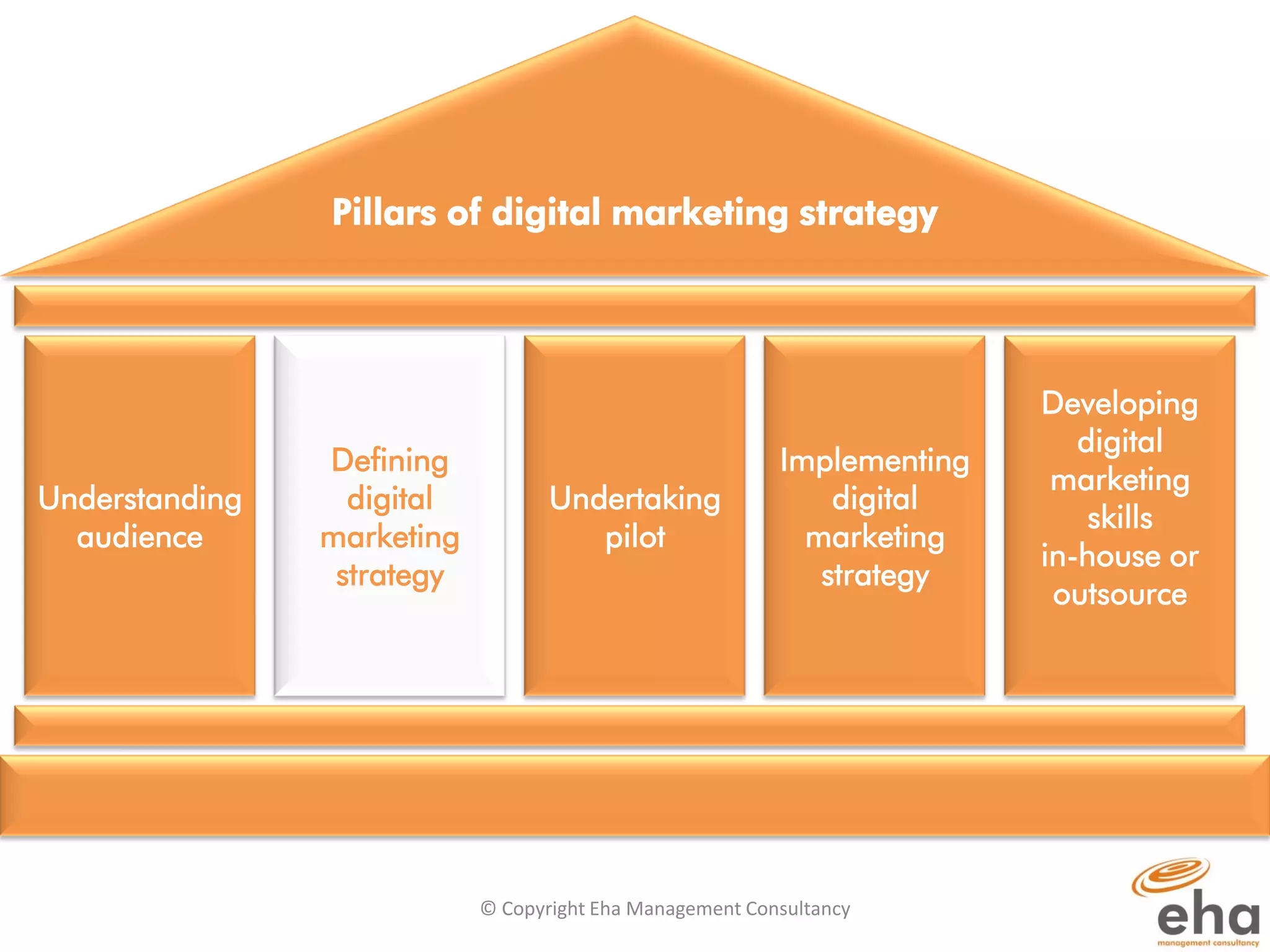 Pillars of digital marketing strategy | PDF