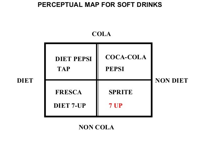 marketing stp strategies of rexona Stp plays an important for role to get to your right customer targeting : marketing to a particular segment of the market/group of customers. marketing stp strategies of rexona Stp plays an important for role to get to your right customer targeting : marketing to a particular segment of the market/group of customers.