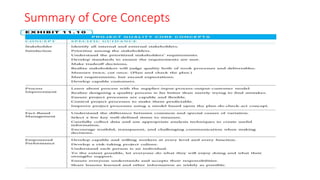 Summary of Core Concepts
 