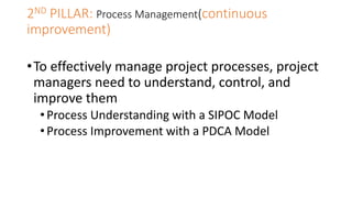 2ND PILLAR: Process Management(continuous
improvement)
•To effectively manage project processes, project
managers need to understand, control, and
improve them
•Process Understanding with a SIPOC Model
•Process Improvement with a PDCA Model
 