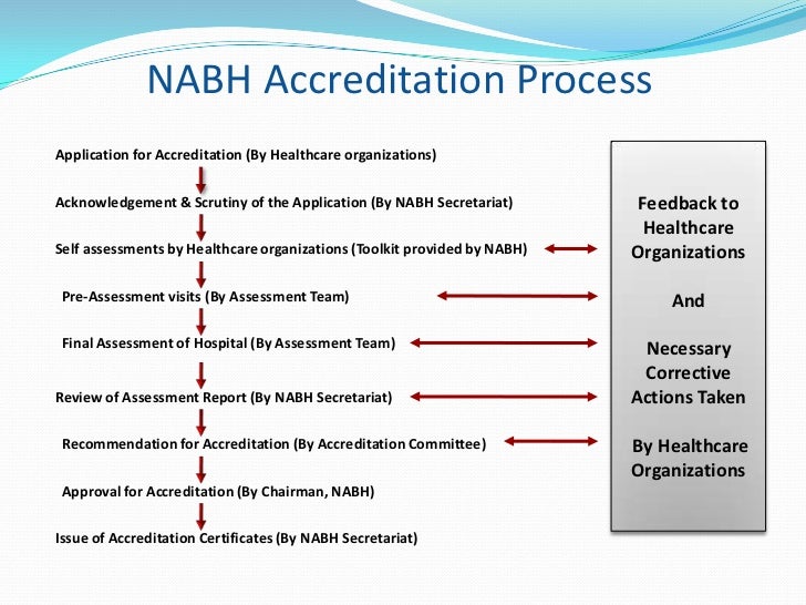 i test toolkit : of An A.M Quality of Dr. Pillars NABH Overview i test toolkit : of An A.M Quality of Dr. Pillars NABH Overview