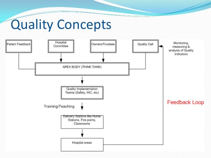 Pillars of Quality An Overview of NABH Dr. A.M Joglekar at Knowle…