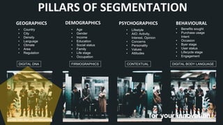 PILLARS OF SEGMENTATION
GEOGRAPHICS DEMOGRAPHICS PSYCHOGRAPHICS BEHAVIOURAL
• Country
• City
• Density
• Language
• Climate
• Area
• Regulation
• Age
• Gender
• Income
• Education
• Social status
• Family
• Life stage
• Occupation
• Lifestyle
• AIO: Activity,
Interest, Opinion
• Concerns
• Personality
• Values
• Attitudes
• Benefits sought
• Purchase usage
Intent
• Occasion
• Byer stage
• User status
• Lifecycle stage
• Engagement
DIGITAL BODY LANGUAGECONTEXTUALFIRMOGRAPHICSDIGITAL DNA
Jordie Van Rijn - Emailmonday
 