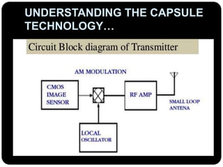 UNDERSTANDING THE CAPSULE
TECHNOLOGY…
 