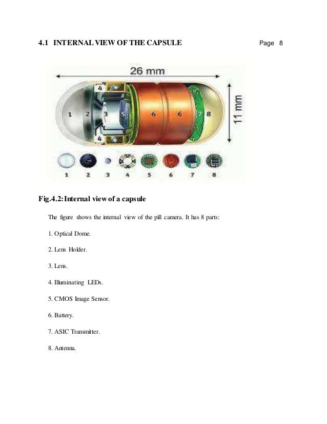 of parts system digestive documentation Pill camera of parts system digestive documentation Pill camera