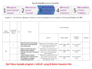 PILL DP MATAPELAJARAN MATEMATIK SK MEGAT DEWA AR1 UPSR 2018.ppt
