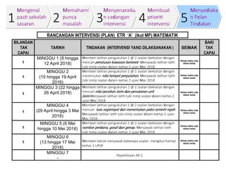 PILL DP MATAPELAJARAN MATEMATIK SK MEGAT DEWA AR1 UPSR 2018.ppt